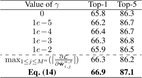 Figure 2 for Resilient Binary Neural Network