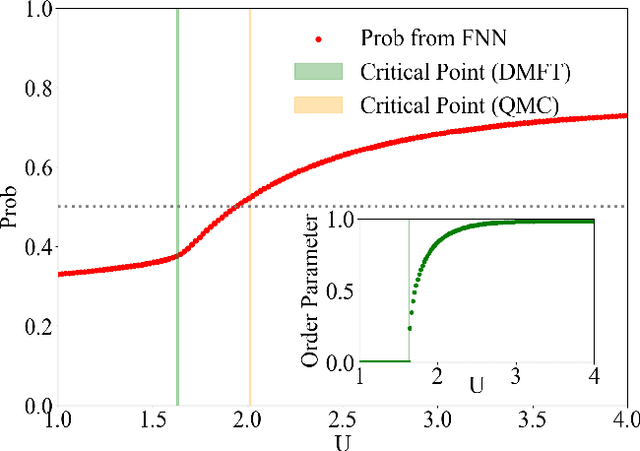 Figure 3 for A quantum neural network with efficient optimization and interpretability