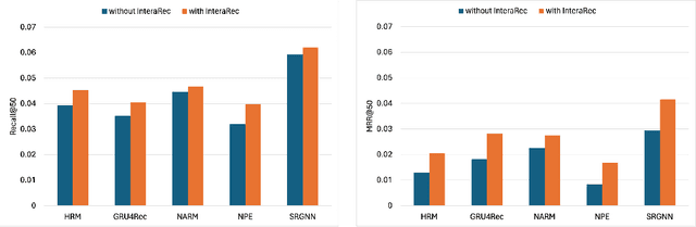 Figure 3 for InteraRec: Interactive Recommendations Using Multimodal Large Language Models