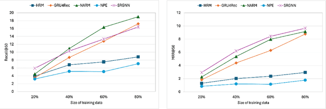 Figure 4 for InteraRec: Interactive Recommendations Using Multimodal Large Language Models