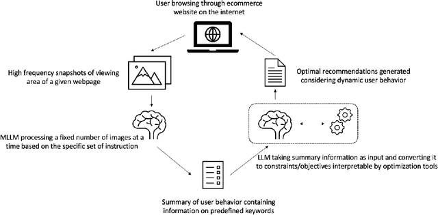 Figure 1 for InteraRec: Interactive Recommendations Using Multimodal Large Language Models