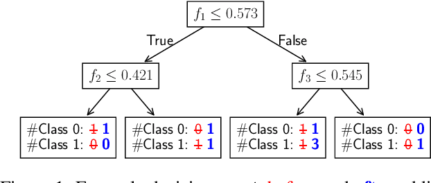 Figure 1 for Training Set Reconstruction from Differentially Private Forests: How Effective is DP?