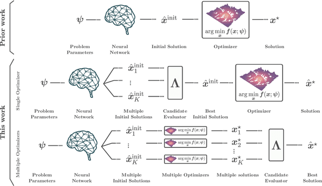 Figure 1 for Learning Multiple Initial Solutions to Optimization Problems