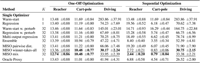 Figure 2 for Learning Multiple Initial Solutions to Optimization Problems