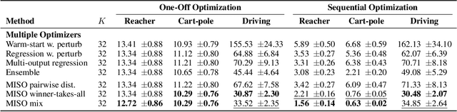 Figure 4 for Learning Multiple Initial Solutions to Optimization Problems