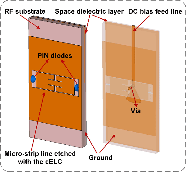 Figure 2 for Reconfigurable Holographic Surface: A New Paradigm to Implement Holographic Radio