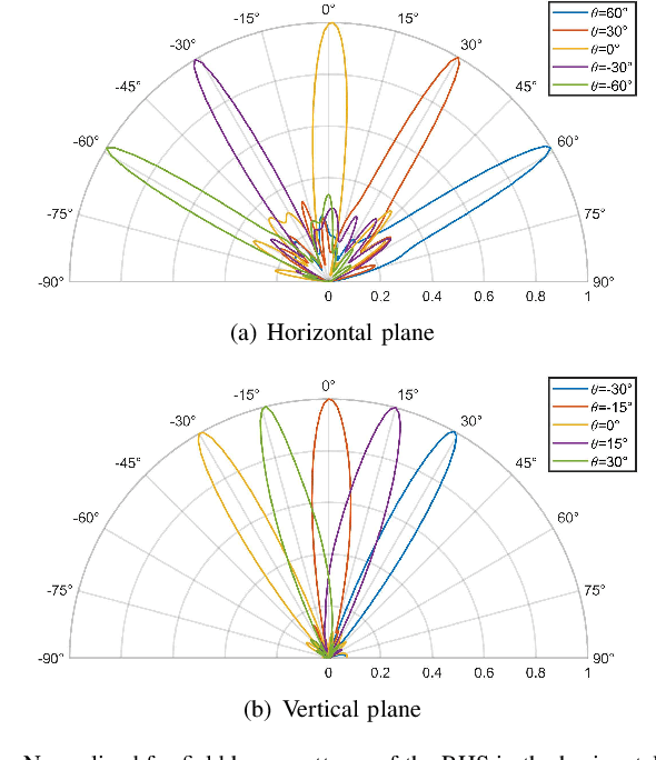 Figure 3 for Reconfigurable Holographic Surface: A New Paradigm to Implement Holographic Radio