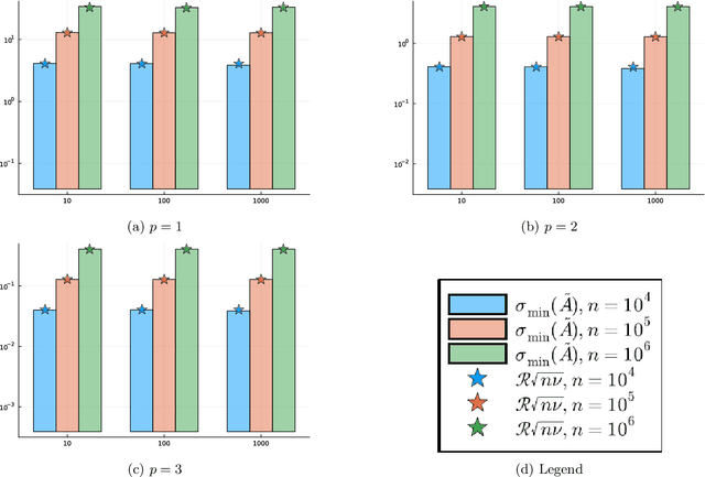 Figure 1 for Stochastic Rounding Implicitly Regularizes Tall-and-Thin Matrices