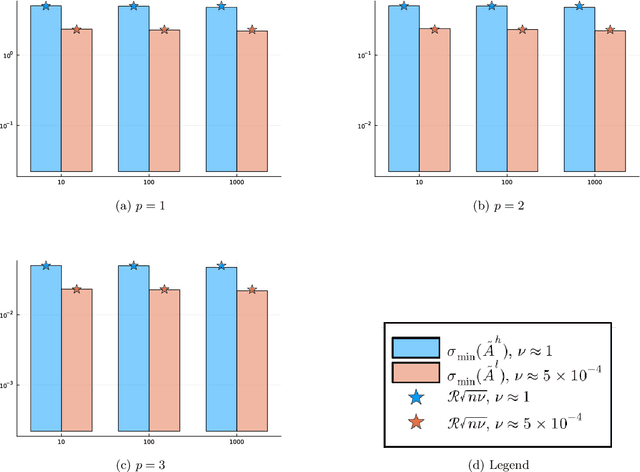 Figure 2 for Stochastic Rounding Implicitly Regularizes Tall-and-Thin Matrices