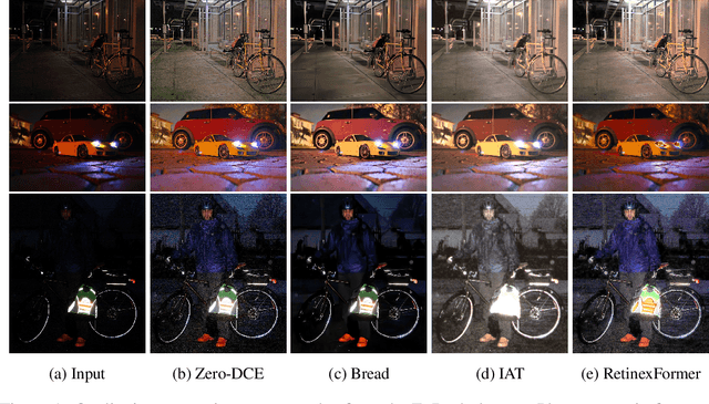 Figure 2 for LIME-Eval: Rethinking Low-light Image Enhancement Evaluation via Object Detection