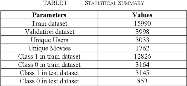 Figure 3 for BERT and CNN integrated Neural Collaborative Filtering for Recommender Systems
