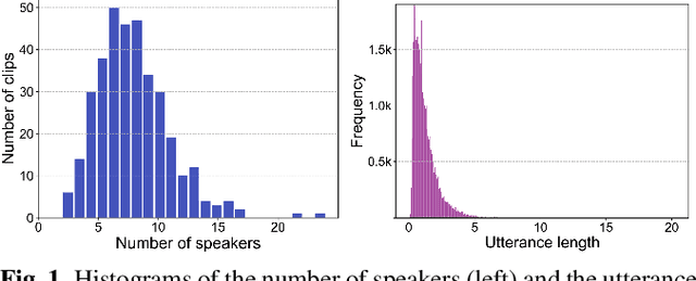 Figure 1 for Towards End-to-end Speaker Diarization in the Wild