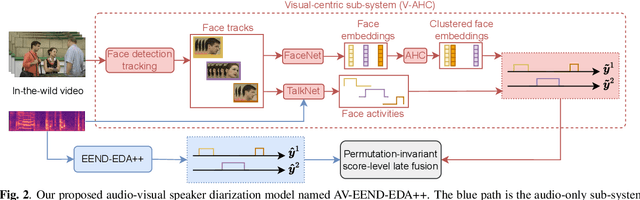 Figure 3 for Towards End-to-end Speaker Diarization in the Wild