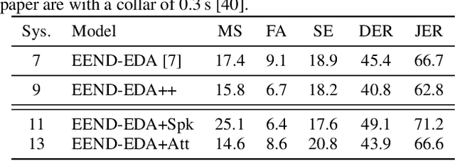 Figure 2 for Towards End-to-end Speaker Diarization in the Wild