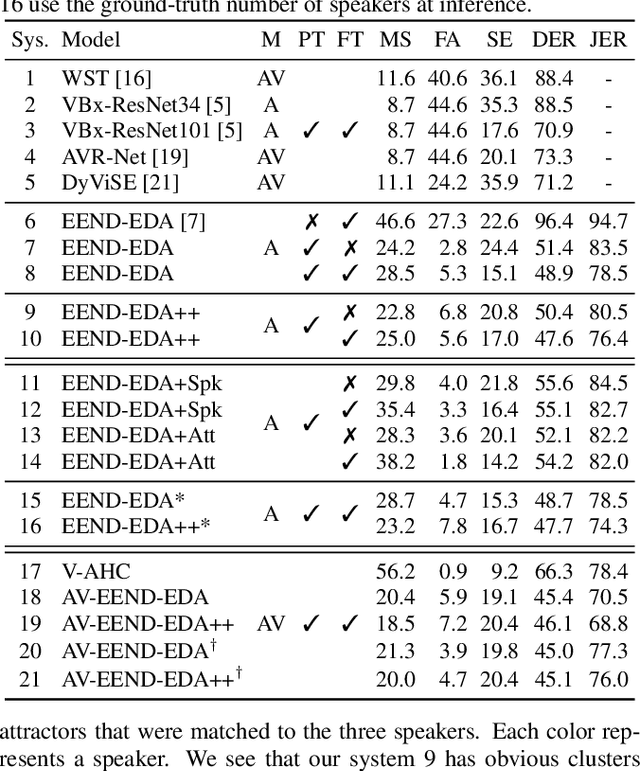 Figure 4 for Towards End-to-end Speaker Diarization in the Wild