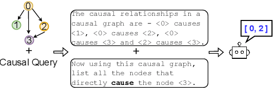 Figure 1 for CausalGraph2LLM: Evaluating LLMs for Causal Queries