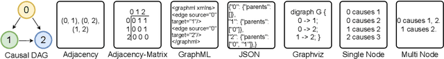 Figure 3 for CausalGraph2LLM: Evaluating LLMs for Causal Queries