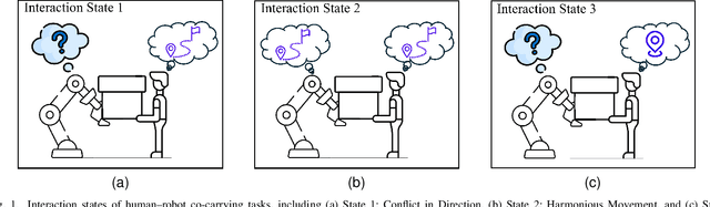 Figure 1 for A Cooperation Control Framework Based on Admittance Control and Time-varying Passive Velocity Field Control for Human--Robot Co-carrying Tasks