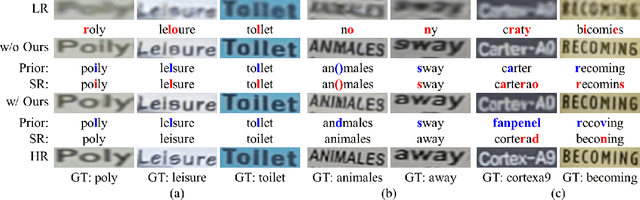 Figure 1 for NCAP: Scene Text Image Super-Resolution with Non-CAtegorical Prior