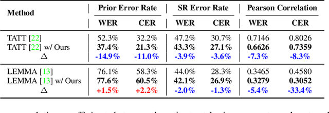 Figure 4 for NCAP: Scene Text Image Super-Resolution with Non-CAtegorical Prior