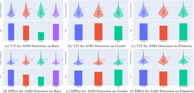 Figure 1 for Impact of Data Distribution on Fairness Guarantees in Equitable Deep Learning