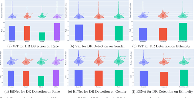 Figure 2 for Impact of Data Distribution on Fairness Guarantees in Equitable Deep Learning