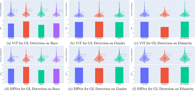 Figure 3 for Impact of Data Distribution on Fairness Guarantees in Equitable Deep Learning