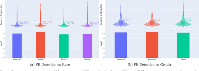 Figure 4 for Impact of Data Distribution on Fairness Guarantees in Equitable Deep Learning