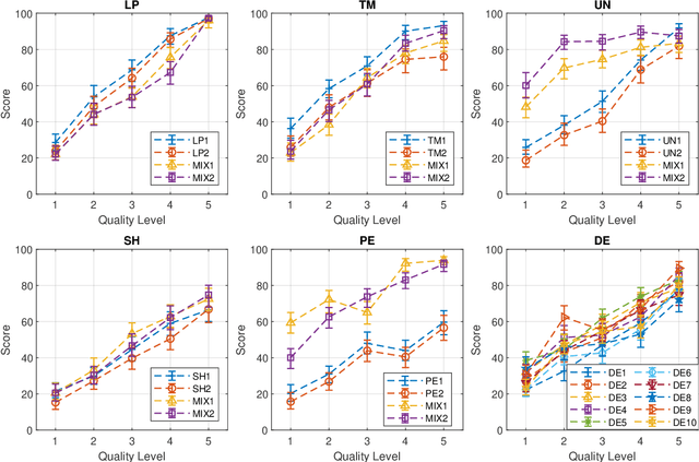 Figure 4 for Expanding and Analyzing ODAQ -- the Open Dataset of Audio Quality
