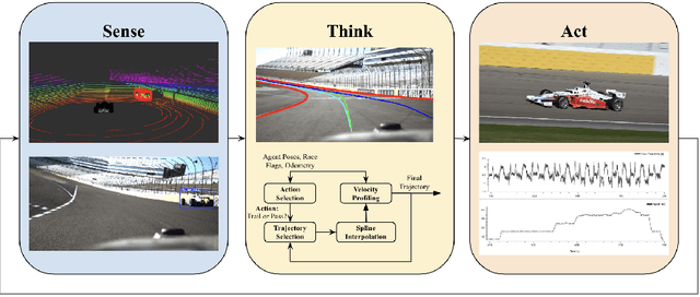 Figure 1 for Fast and Modular Autonomy Software for Autonomous Racing Vehicles