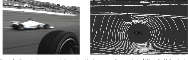 Figure 3 for Fast and Modular Autonomy Software for Autonomous Racing Vehicles