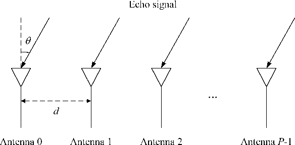 Figure 2 for Joint Range-Velocity-Azimuth Estimation for OFDM-Based Integrated Sensing and Communication