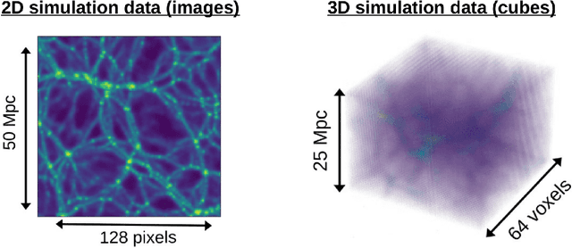 Figure 2 for Predicting large scale cosmological structure evolution with GAN-based autoencoders