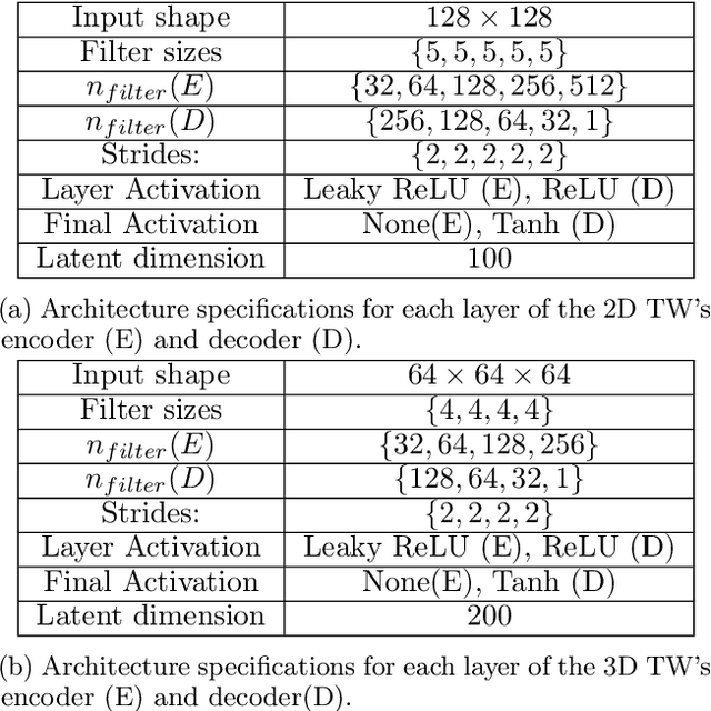 Figure 3 for Predicting large scale cosmological structure evolution with GAN-based autoencoders