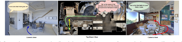 Figure 1 for Instance-Level Semantic Maps for Vision Language Navigation