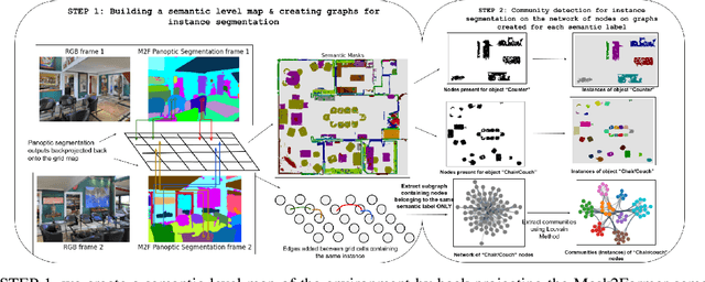 Figure 2 for Instance-Level Semantic Maps for Vision Language Navigation