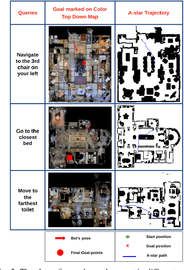 Figure 4 for Instance-Level Semantic Maps for Vision Language Navigation