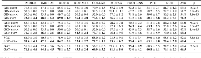 Figure 2 for GNN-VPA: A Variance-Preserving Aggregation Strategy for Graph Neural Networks