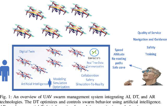 Figure 1 for On the Use of Immersive Digital Technologies for Designing and Operating UAVs