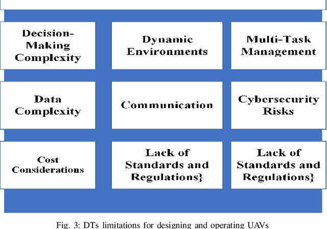Figure 3 for On the Use of Immersive Digital Technologies for Designing and Operating UAVs