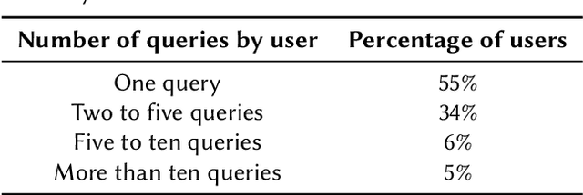 Figure 4 for LLMs & Legal Aid: Understanding Legal Needs Exhibited Through User Queries