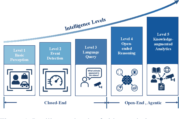 Figure 1 for Empowering Agentic Video Analytics Systems with Video Language Models
