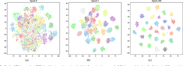 Figure 4 for ERVD: An Efficient and Robust ViT-Based Distillation Framework for Remote Sensing Image Retrieval