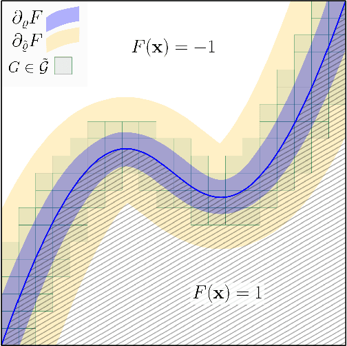 Figure 3 for Efficient Discrepancy Testing for Learning with Distribution Shift