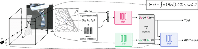 Figure 2 for GARField: Addressing the visual Sim-to-Real gap in garment manipulation with mesh-attached radiance fields