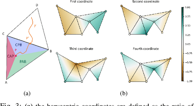 Figure 3 for GARField: Addressing the visual Sim-to-Real gap in garment manipulation with mesh-attached radiance fields