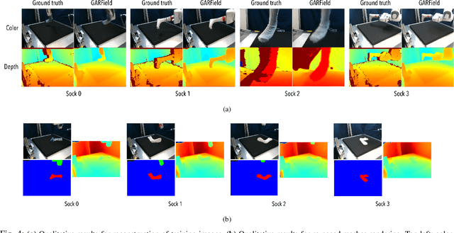 Figure 4 for GARField: Addressing the visual Sim-to-Real gap in garment manipulation with mesh-attached radiance fields