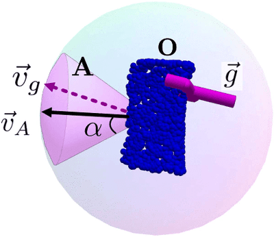 Figure 2 for CAPGrasp: An $\mathbb{R}^3\times \text{SO-equivariant}$ Continuous Approach-Constrained Generative Grasp Sampler