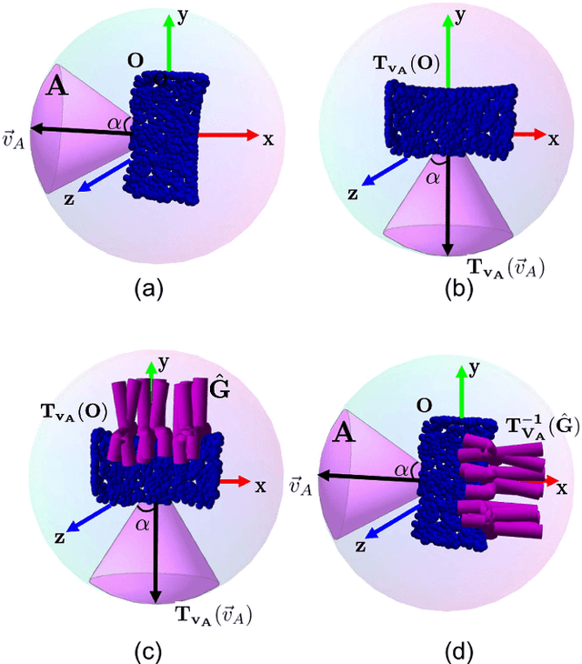 Figure 3 for CAPGrasp: An $\mathbb{R}^3\times \text{SO-equivariant}$ Continuous Approach-Constrained Generative Grasp Sampler