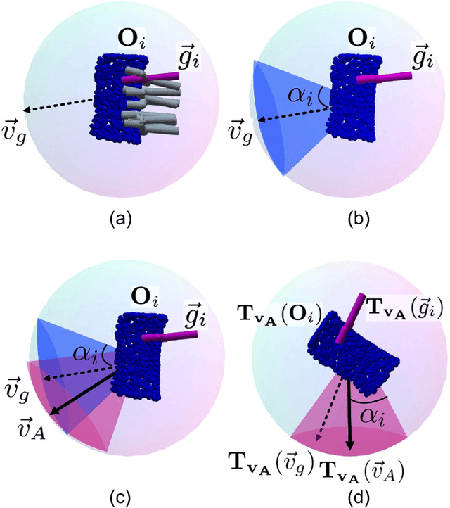 Figure 4 for CAPGrasp: An $\mathbb{R}^3\times \text{SO-equivariant}$ Continuous Approach-Constrained Generative Grasp Sampler